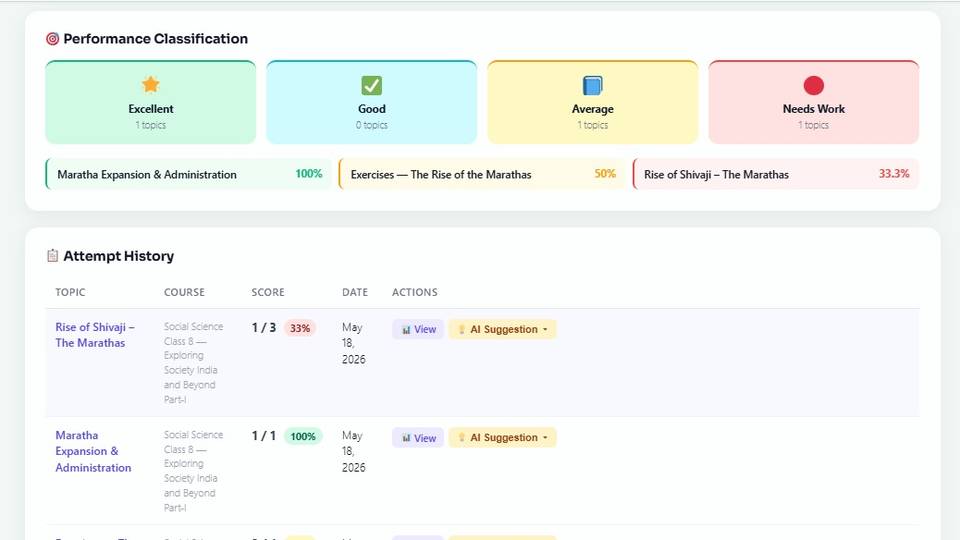 Performance Classification cards and the attempt history table