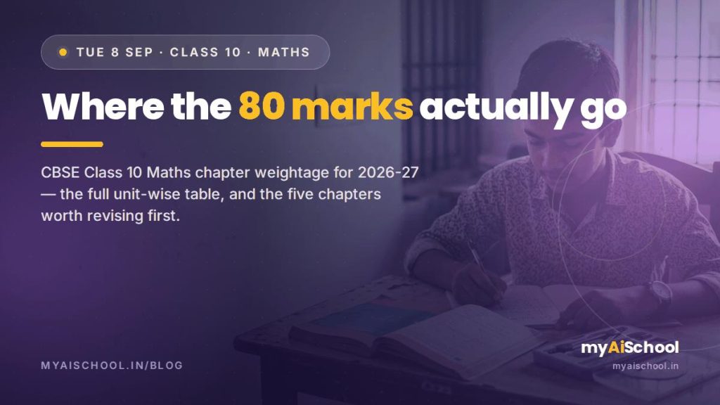 Class 10 Maths Chapter Weightage 2026-27: Where the 80 Marks Actually Go