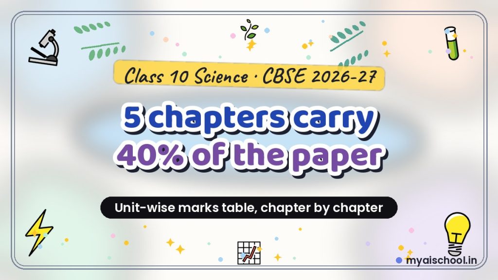 Class 10 Science Chapter Weightage 2026-27: Unit Marks and the 5 Chapters That Carry 40%