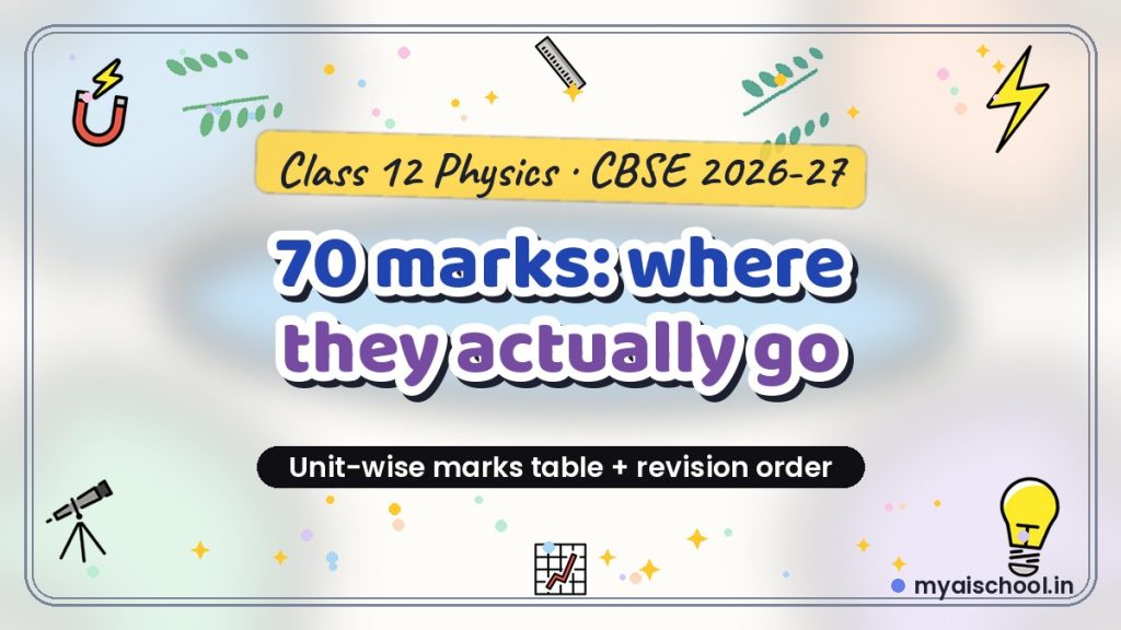 Class 12 Physics Chapter Weightage 2026-27 (CBSE, with Marks Table)